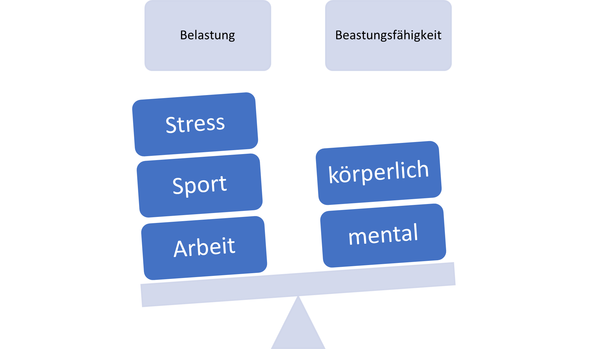 Verletzungen verstehen